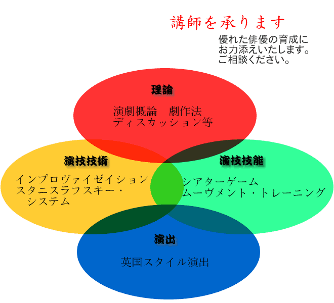 講師を承ります 優れた俳優の育成にお力添えいたします。ご相談ください。
